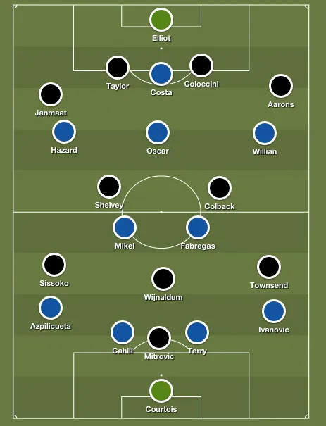 chelsea-newcastle-predicted-lineups