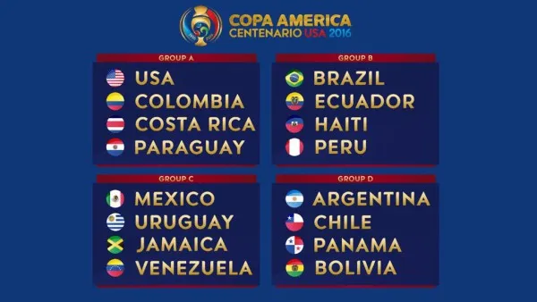 copa-america-centenario-groups