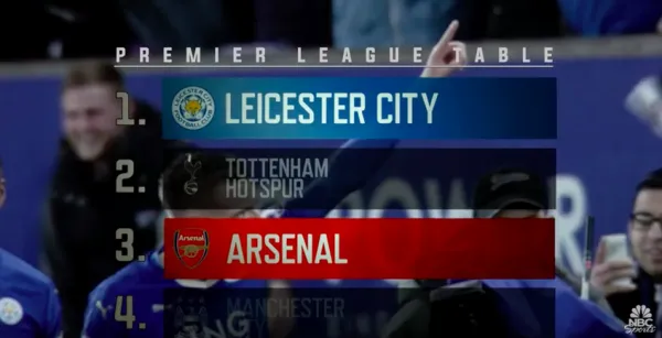 leicester-promo-video-nbc