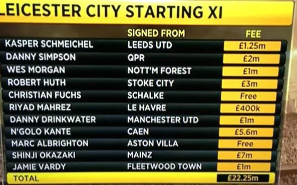 leicester-squad-cost