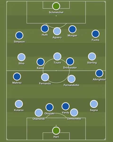 man-city-leicester-predicted-lineups