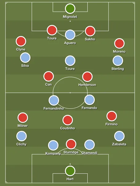 man-city-liverpool-predicted-lineups