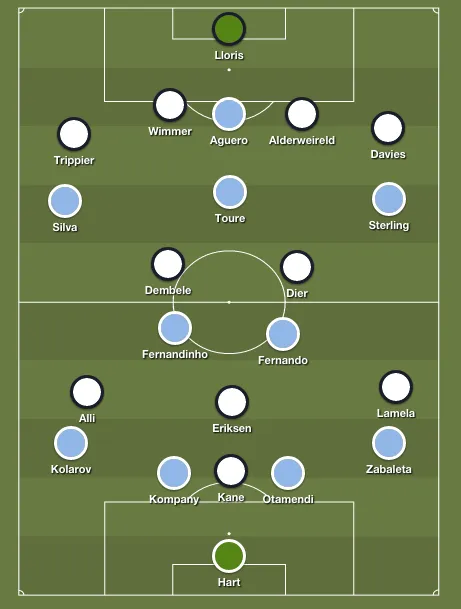 man-city-spurs-predicted-lineups