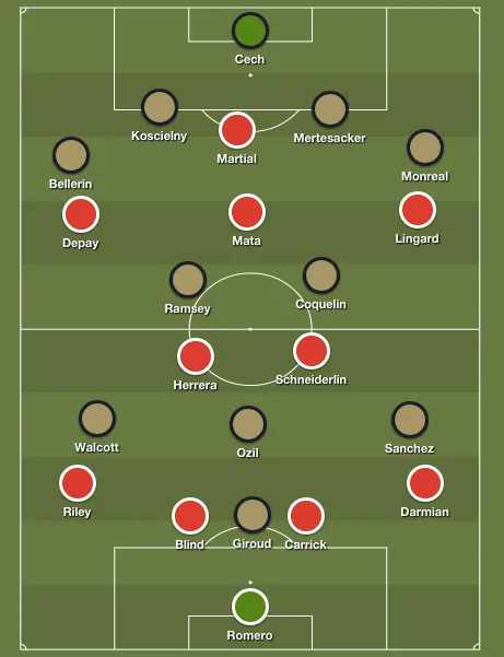 man-united-arsenal-predicted-lineups