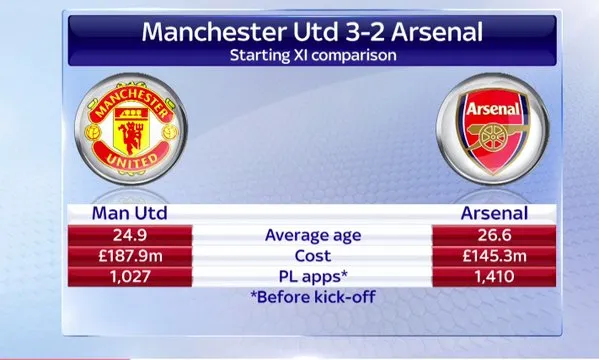 man-united-arsenal