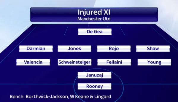 man-united-injuries