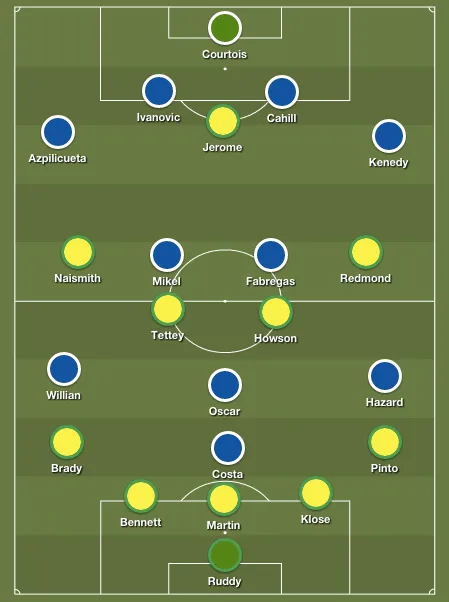 norwich-chelsea-predicted-lineups