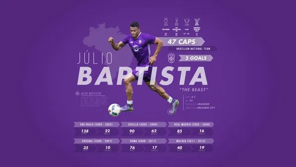 Julio Baptista