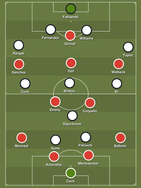 arsenal-swansea-lineups