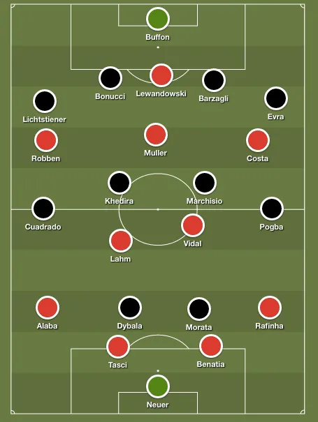 bayern-munich-juventus-lineups