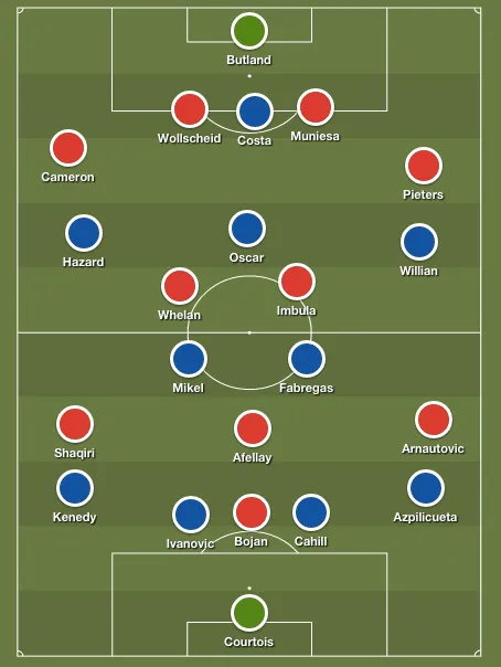 chelsea-stoke-lineups