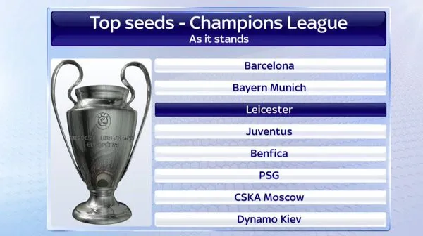 leicester-champions-league