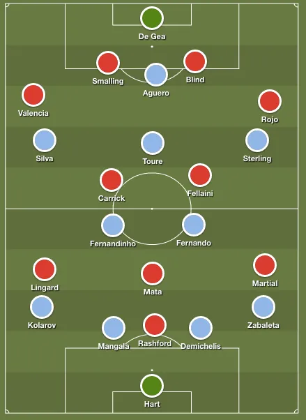 man-city-man-united-lineups