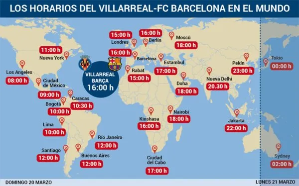 villarreal-barcelona