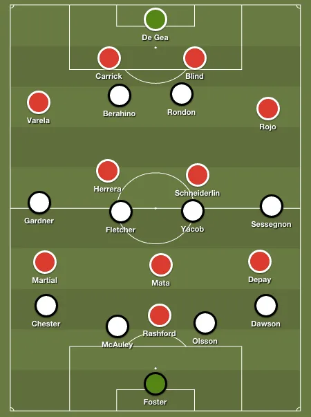wba-man-united-lineups