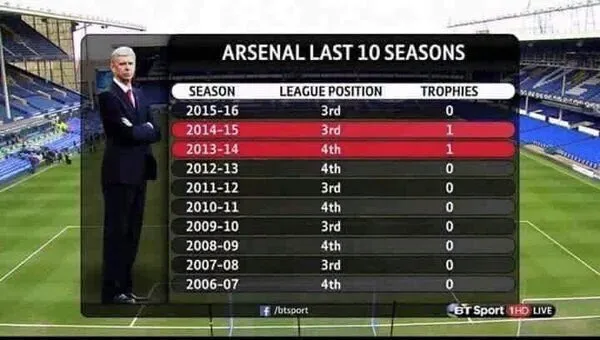 arsene-wenger-arsenal