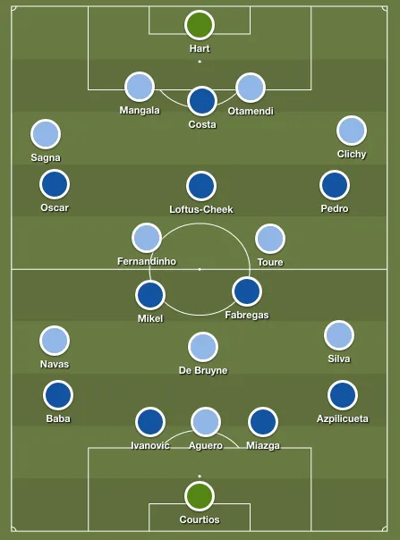 chelsea-man-city-predicted-lineups