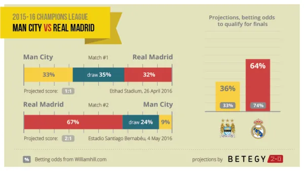 man-city-real-madrid