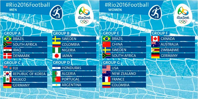 olympics-soccer-groups