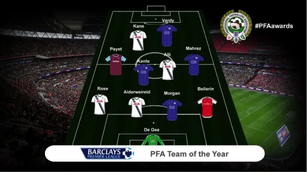 pfa-team-of-year