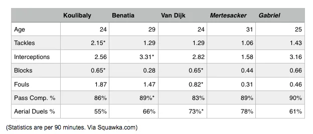 arsenal-centerback-targets
