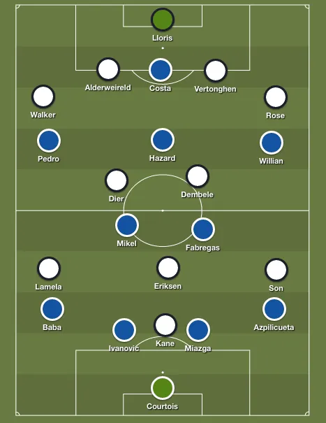 chelsea-spurs-predicted-lineups