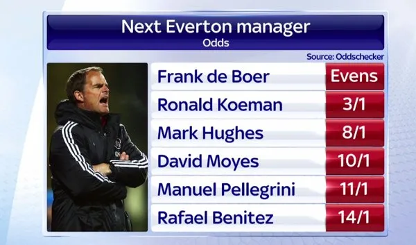 everton-manager