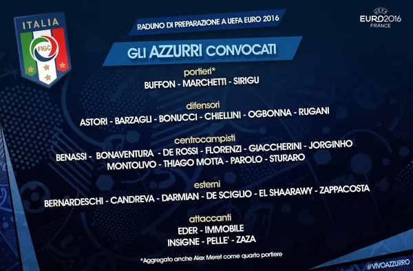 italy-euro-2016-squad