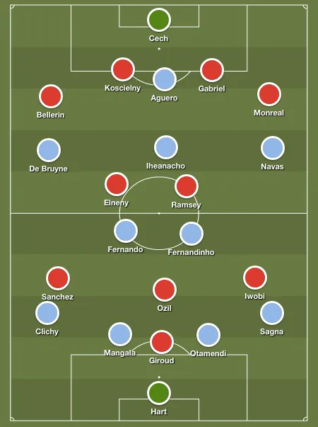 man-city-arsenal-predicted-lineups