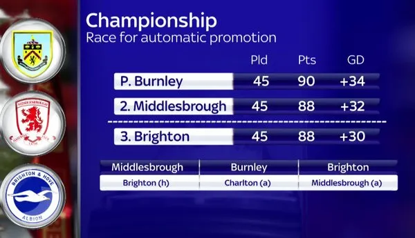 middlesbrough-brighton