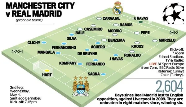 real-madrid-man-city