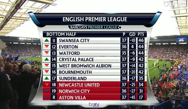 relegation-table