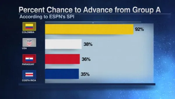 copa-america-group-a-chances