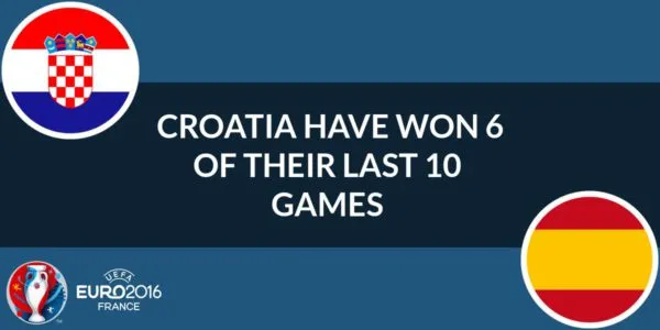croatia-spain