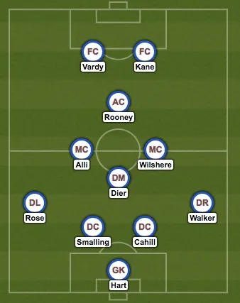 england-predicted-lineup