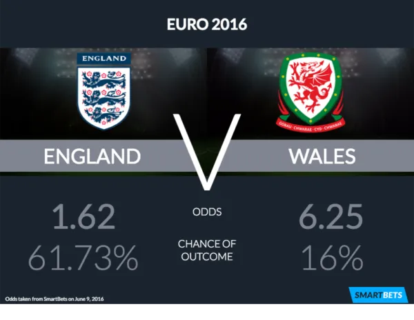 england v wales
