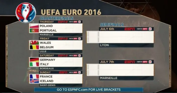euro-2016-quarterfinals-espn