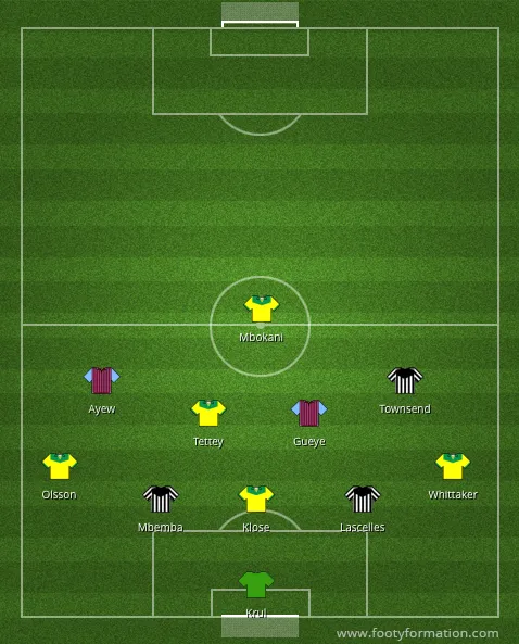 premier-league-relegation-starting-xi