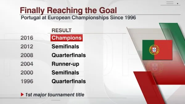 portugal-champions
