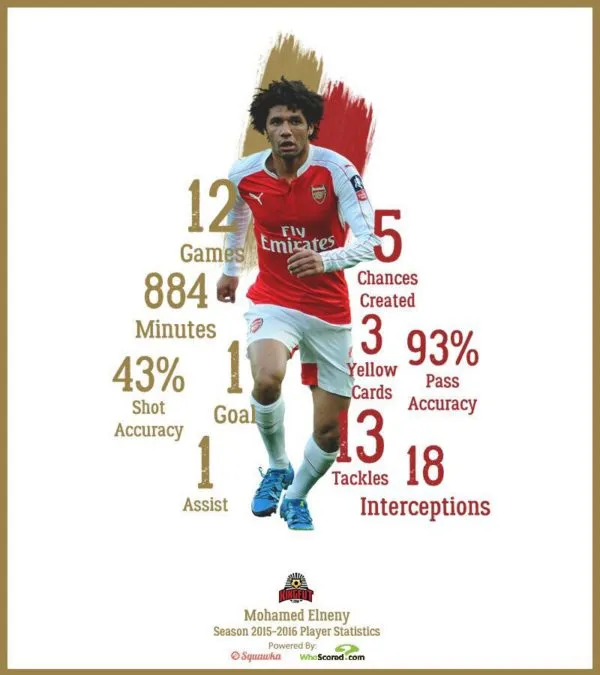 Mohamed Elneny