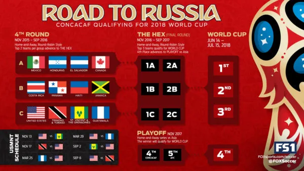 concacaf-world-cup-2018-qualifying