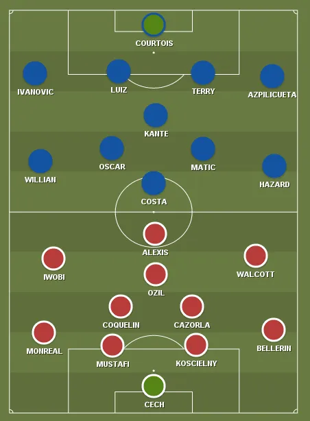 arsenal-chelsea-lineups