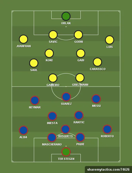 atleti-barcelona-predicted-lineups
