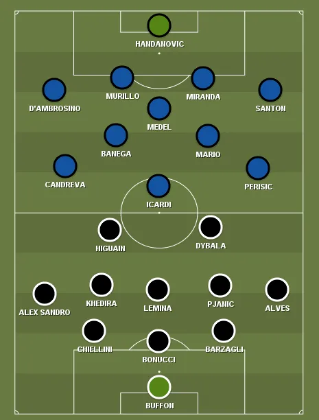 inter-juve-predicted-lineups