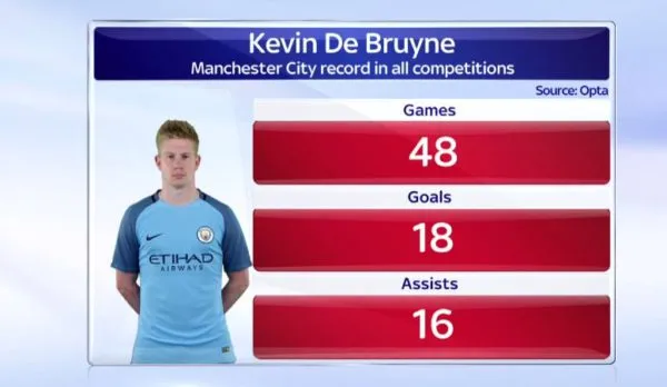 kevin-de-bruyne