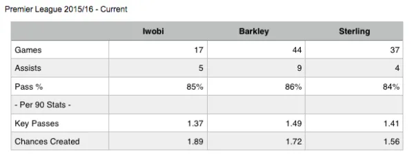 premier-league-stats
