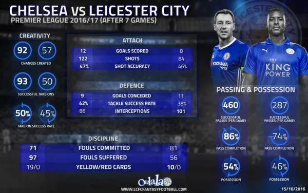 chelsea-leicester