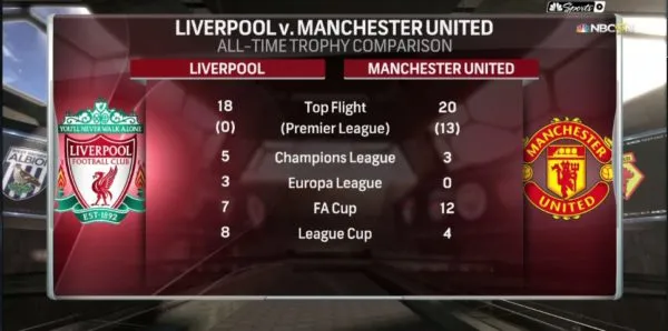liverpool-man-united
