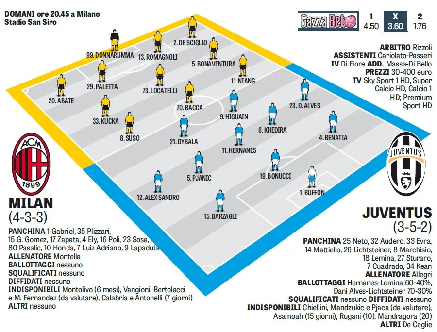 milan-juventus