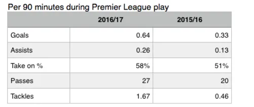 theo-walcott-90-minutes-action